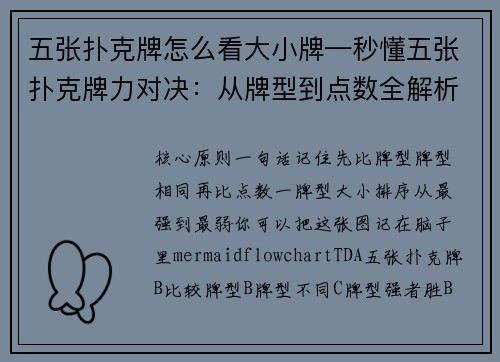 五张扑克牌怎么看大小牌—秒懂五张扑克牌力对决：从牌型到点数全解析